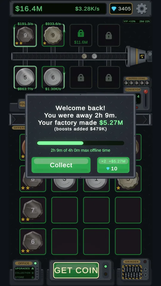 The Welcome back screen: while the player was away for two hours, the factory made $5.27M.
