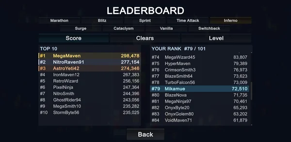 A leaderboard with tabs for all nine game modes: the top 10 scores, and the player ranked #79 of 101.